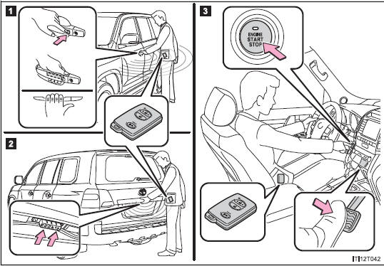 Toyota Land Cruiser Smart Key System Opening Closing And Locking The Doors Before Driving
