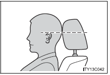 Adjusting the height of the head restraints