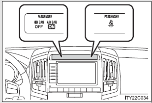 Center panel (vehicles with navigation system