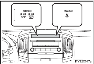 Center panel (vehicles without navigation system)