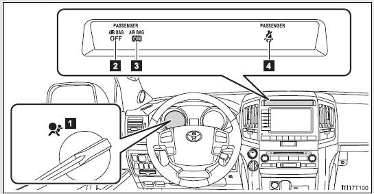 Front passenger occupant classification system