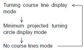 Switching projected course line display mode