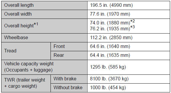 Toyota Oil Chart