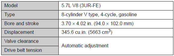 Toyota Engine Oil Capacity Chart