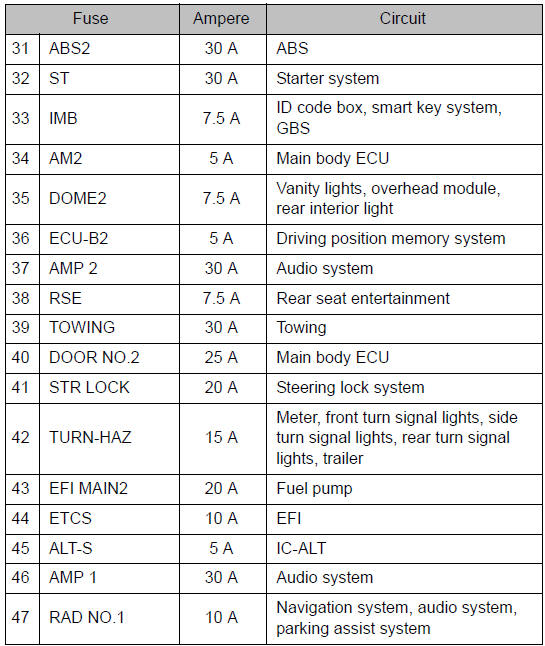 2000 Toyotum Land Cruiser Wiring Diagram