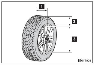 Tire dimensions