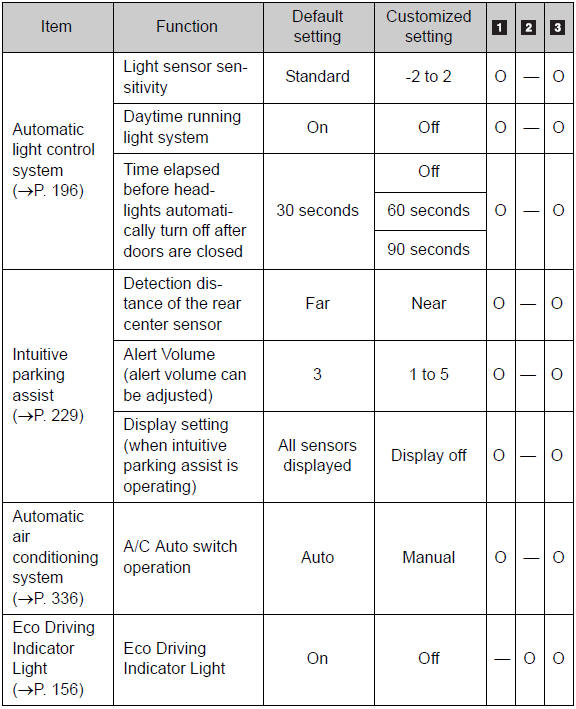 *1: The settings can be changed when the mechanical key linked operation of