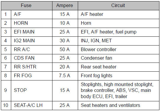 1993 Toyota Land Cruiser Fuse Box Diagram : Toyota T100 Fuse Diagram