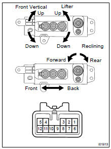 INSPECT DRIVER'S POWER SEAT SWITCH CONTINUITY