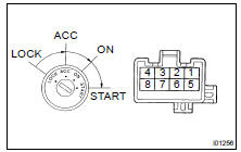 INSPECT IGNITION SWITCH CONTINUITY