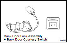  INSPECT BACK DOOR COURTESY SWITCH CONTINUITY