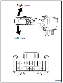 INSPECT TURN SIGNAL SWITCH CONTINUITY