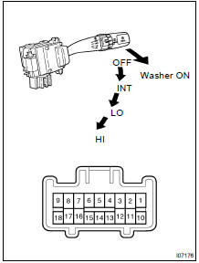 INSPECT FRONT WIPER AND WASHER SWITCH CONTINUITY