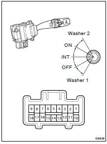 INSPECT REAR WIPER AND WASHER SWITCH CONTINUITY