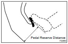 CHECK PEDAL RESERVE DISTANCE