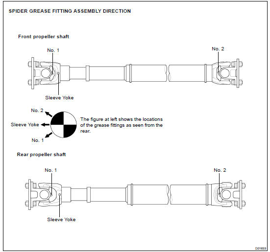 CHECK SPIDER BEARING (See page PR-5 )