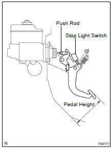 CHECK PEDAL HEIGHT