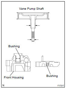 CHECK OIL CLEARANCE BETWEEN VANE PUMP SHAFT AND BUSHING OF FRONT HOUSING AND REAR HOUSING