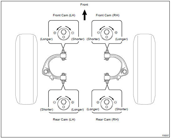 Wheel Alignment Settings Chart