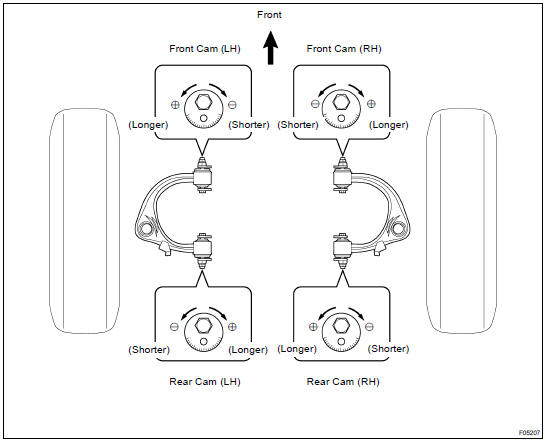 ADJUST CAMBER AND CASTER