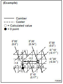 ADJUST CAMBER AND CASTER