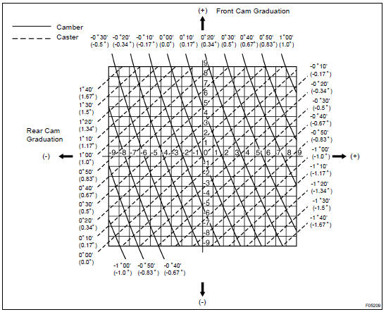 Toyota Landcruiser Wheel Nut Torque Chart