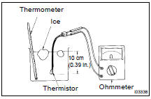 INSPECT THERMISTOR RESISTANCE