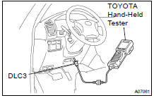 CONNECT TOYOTA HAND-HELD TESTER OR OBDII SCAN TOOL