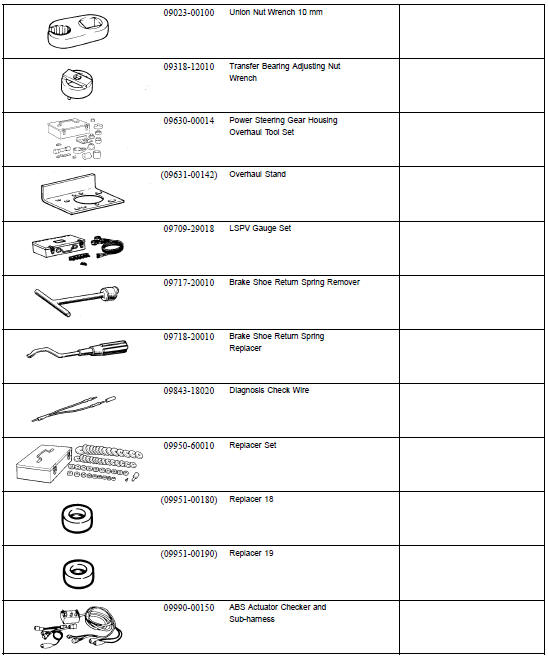 SST (Special Service Tools)
