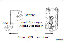 DEPLOYMENT WHEN DISPOSING OF FRONT PASSENGER AIRBAG ASSEMBLY ONLY