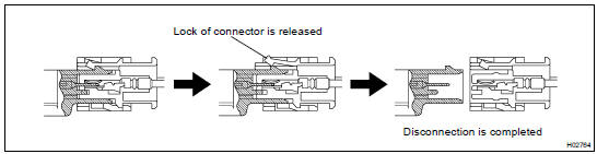 DISCONNECTION OF CONNECTORS FOR FRONT AIRBAG SENSOR, SIDE AND CURTAIN SHIELD AIRBAG SENSOR AND CURTAIN SHIELD AIRBAG SENSOR