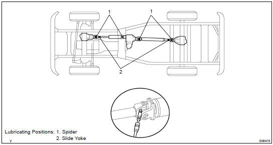  LUBRICATE PROPELLER SHAFT AND TIGHTEN BOLTS