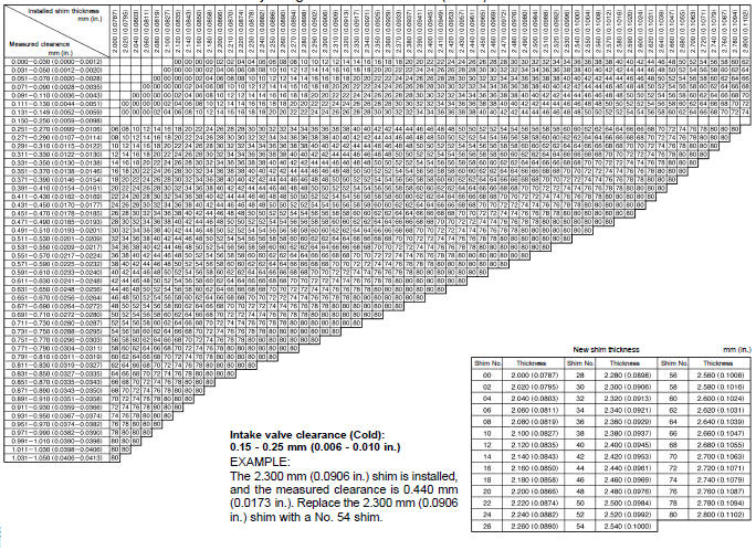 Adjusting Shim Selection Chart (Intake)