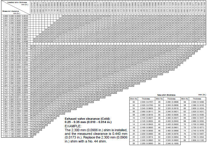 Valve Shim Chart