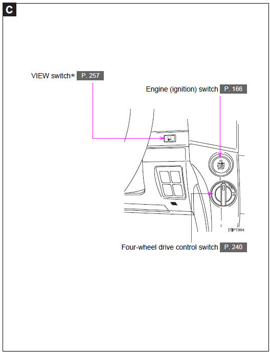 Instrument panel