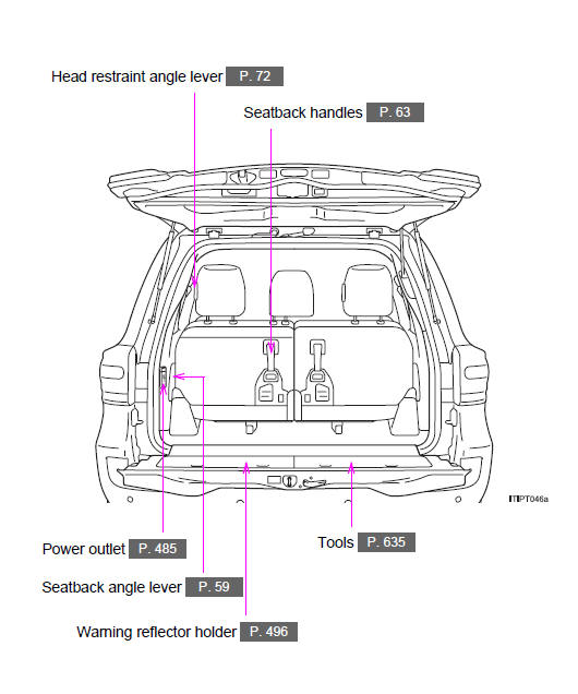 Luggage compartment