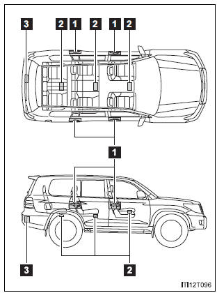 Antenna location and effective range