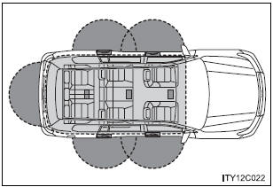 Effective range (areas within which the electronic key is