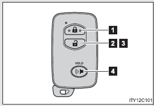 Wireless remote control