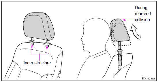 Active head restraint