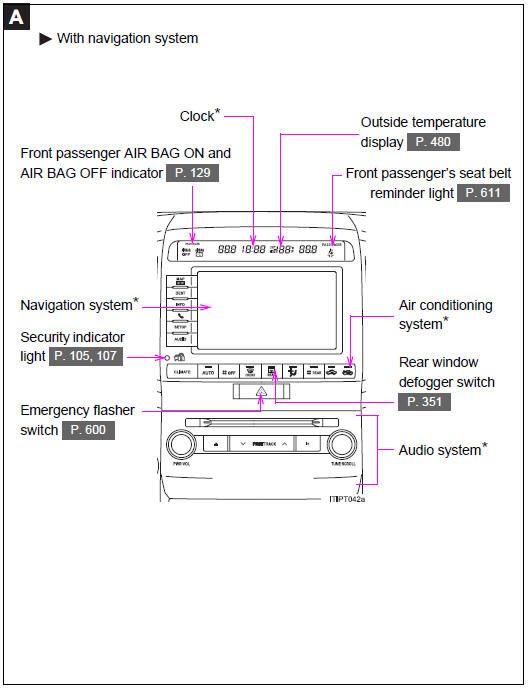 Instrument panel