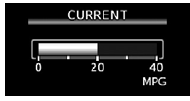 Displays the current rate of fuel consumption