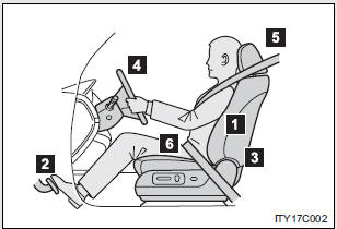 Correct driving posture