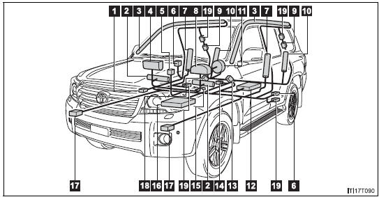 Airbag system components