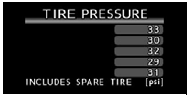 Displays inflation pressure of each tire.