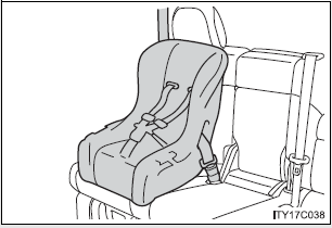 Installing child restraints