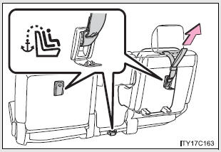 Installing child restraints