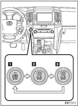 Changing ENGINE START STOP switch mode