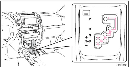 Shifting the shift lever