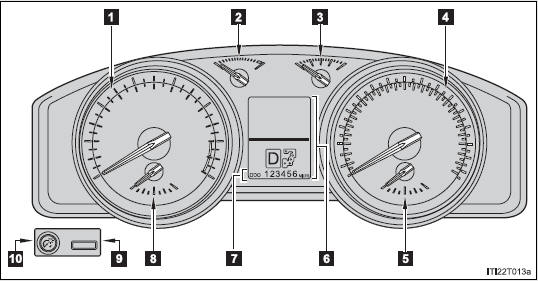 Gauges and meters